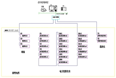 工控自動化技術文摘:電力監控系統在工廠變電所的應用