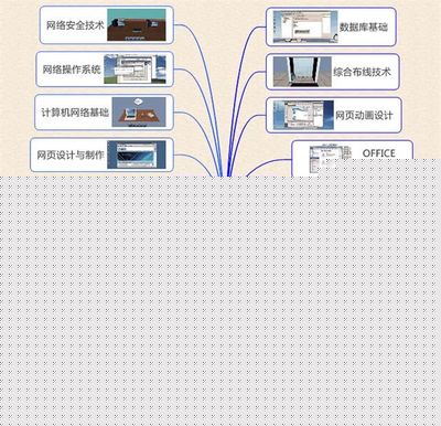 從計算機技術小白到老司機 這方法幫你“快進”20年