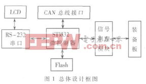 qi 系統 電子產品世界
