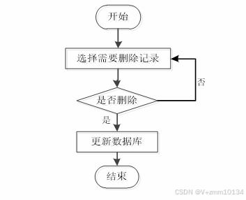 springboot331 vue 有光 攝影分享網站系統 論文 源碼 講解