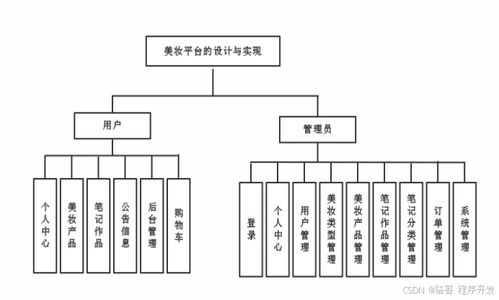 基于springboot的美妝平臺的設計與實現 銷售網站 銷售管理系統