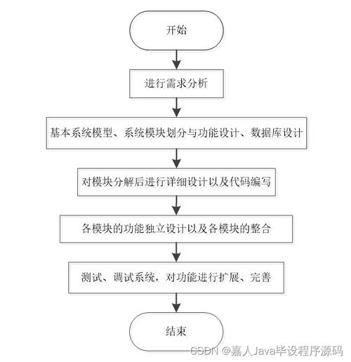 springboot寵物美容院網上預約管理yz21g 了解畢業設計的關鍵考慮因素
