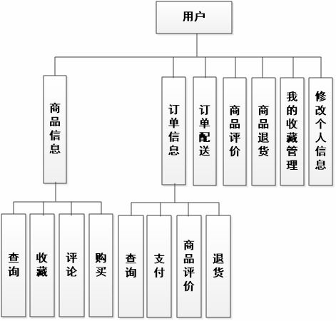基于微信小程序的助農扶貧電商系統