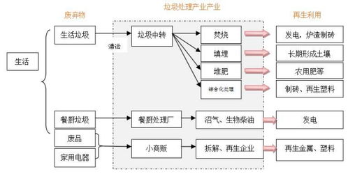 加碼ai,讓中國垃圾分類快速產業化