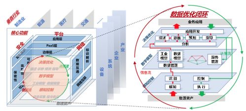 淺談閉環思想 從個人到工業互聯網