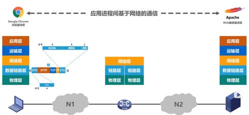 筆記4 計算機網絡的體系結構