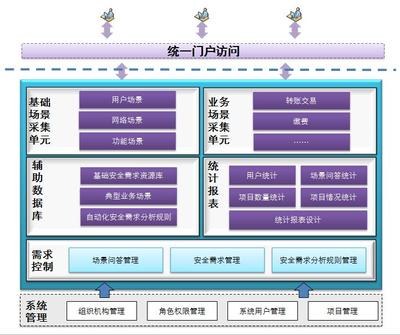 國舜股份安全管理平臺:護航信息系統全生命周期開發安全