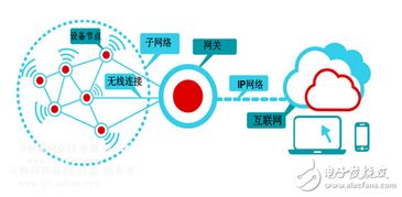 hope 關鍵傳感技術精度持續提升 智能iot應用更具實用價值