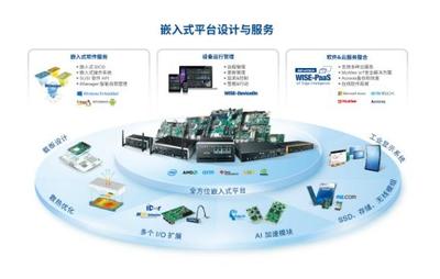 以軟件加值硬件 嵌入式創新引領AIoT新未來