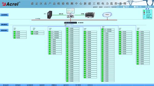 嘉定區農產品 食品藥品 檢驗檢測中心新建項目電力監控系統的設計與應用