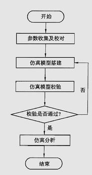 新能源汽車電控系統開發流程介紹 一