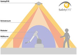 皮爾磁視覺傳感器safetyeye 實現對電池制造工廠監控