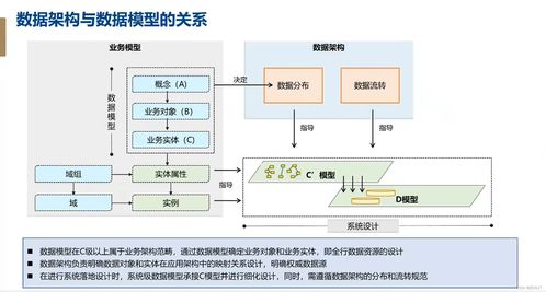 信貸系統開發設計基礎
