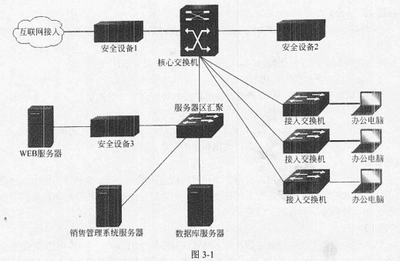 2016年下半年軟考真題 網(wǎng)絡(luò)規(guī)劃設(shè)計(jì)師 下午試卷 案例【含答案和解析】