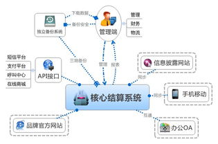 遼寧專(zhuān)業(yè)互助系統(tǒng) 互助平臺(tái)設(shè)計(jì)開(kāi)發(fā)公司