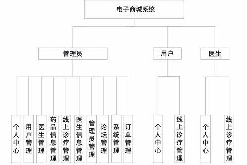 畢業(yè)設(shè)計(jì) 基于ssm jsp的電子商城系統(tǒng)的設(shè)計(jì)與實(shí)現(xiàn) 源碼 lw 包運(yùn)行
