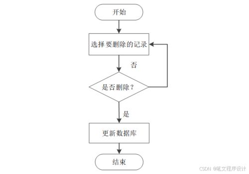 計(jì)算機(jī)畢業(yè)設(shè)計(jì)springboot校園社交系統(tǒng) 基于spring boot的高校社交平臺(tái)開(kāi)發(fā) spring boot驅(qū)動(dòng)的校園社交網(wǎng)絡(luò)系統(tǒng)設(shè)計(jì)