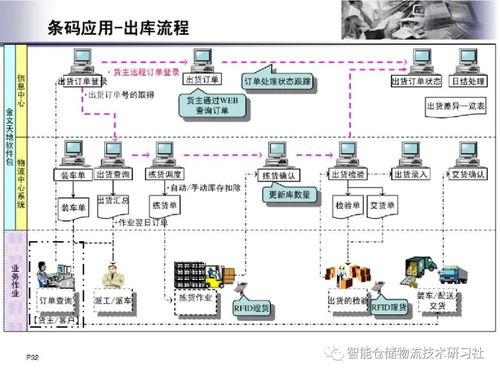 基于物聯網的智能物流系統