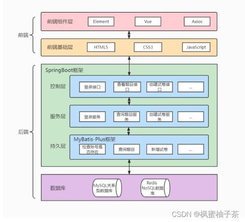 基于springboot vue3 遺傳算法的智能組卷在線考試系統的設計與開發