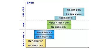教授講專業 孫欽東 網絡工程