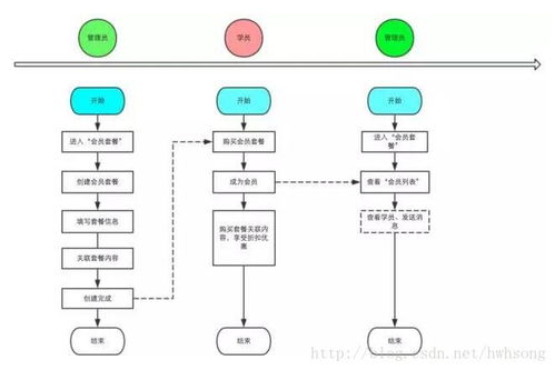 產品經理,原型設計之前你要做些什么