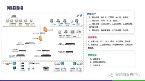 水泥領域智慧工廠物聯網解決方案