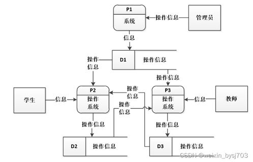php mysql學生成績管理系統的設計源碼49873