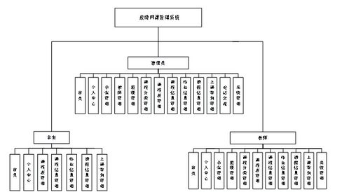 基于springboot vue的疫情網(wǎng)課管理系統(tǒng) 計(jì)算機(jī)畢業(yè)設(shè)計(jì)