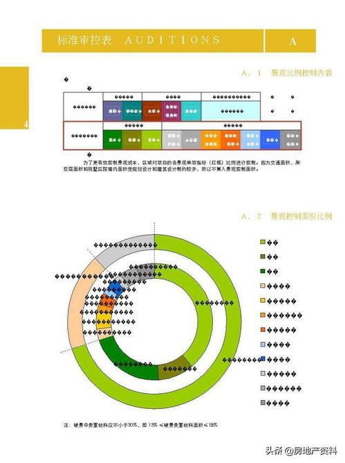 萬科地產(chǎn)集團(tuán) 研發(fā)設(shè)計(jì) 標(biāo)準(zhǔn)化產(chǎn)品手冊景觀篇