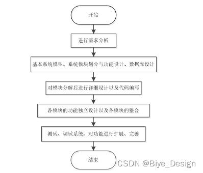 springboot mysql個(gè)人網(wǎng)盤 計(jì)算機(jī)畢業(yè)設(shè)計(jì)源碼92922