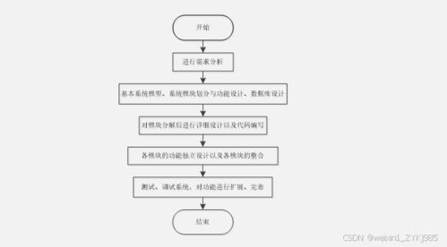 習(xí)慣養(yǎng)成小程序的設(shè)計(jì)與實(shí)現(xiàn) 畢業(yè)設(shè)計(jì)源碼23309