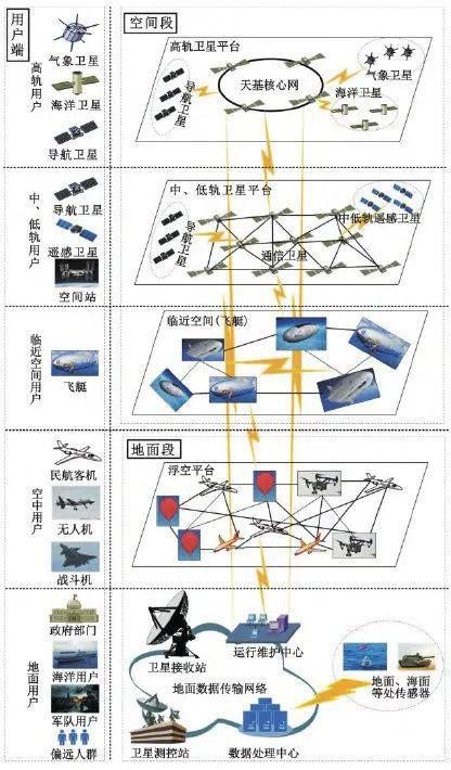一文看懂衛(wèi)星物聯(lián)網(wǎng)系統(tǒng)體系架構(gòu),發(fā)展態(tài)勢及主要障礙