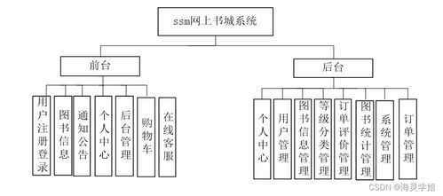 java ssm網上書城系統 程序 lw