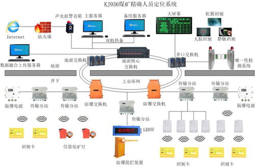 煤礦企業如何 加快煤礦智能化發展的指導意見