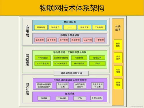 大數據最全系統架構設計 構建系統應用 1 ,2024最新大數據開發知識體系總結