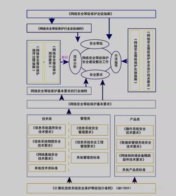 網絡安全等級保護是網絡安全工作的基本方法