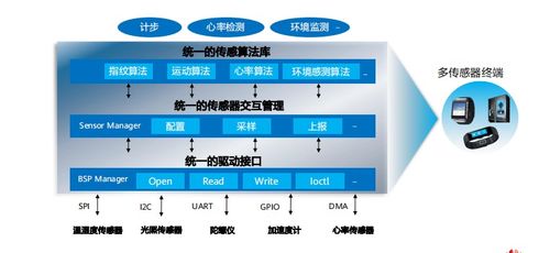 hcia物聯網初級考試 第五章物聯網操作系統及感知層開發介紹