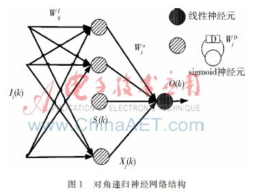 設計應用