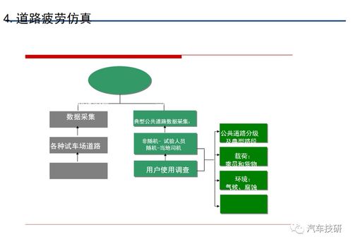 汽車底盤系統開發仿真設計方案解析