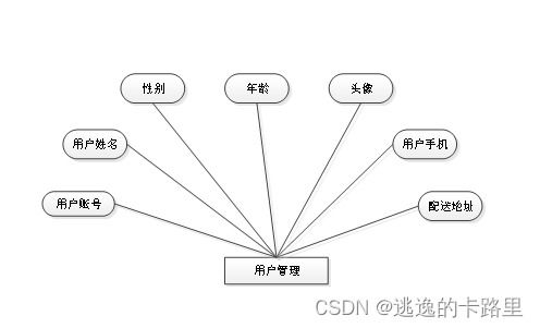 java畢業(yè)設計 基于springboot開發(fā)的網(wǎng)上點餐系統(tǒng) 畢業(yè)論文 附畢設源代碼