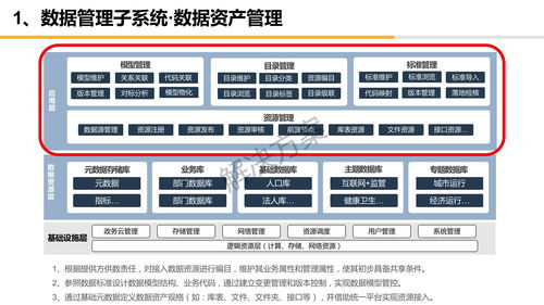 市級大數(shù)據(jù)中心大數(shù)據(jù)資源平臺概要設計方案 ppt可編輯