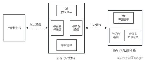 項目設計 基于qt和ai的車牌識別系統(tǒng) 嵌入式arm