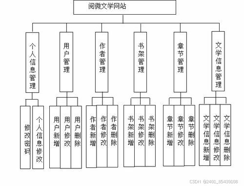 移動閱讀 響應式設計在閱微文學網(wǎng)站的應用