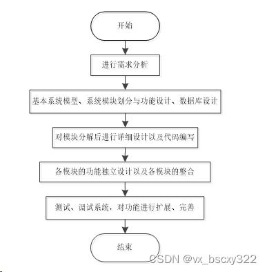 springboot個人網(wǎng)盤系統(tǒng) 92922,計算機畢業(yè)設計開題選題 程序定制 論文書寫 答辯ppt書寫 原創(chuàng) 題目 編號 的定制程序