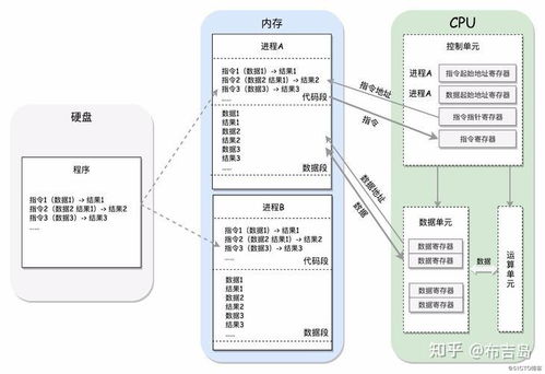 nas是diy好些 還是直接成品