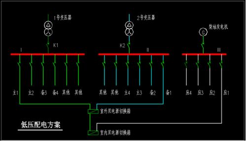 如何 兌現 醫療行業全年365天不間斷運行的承諾