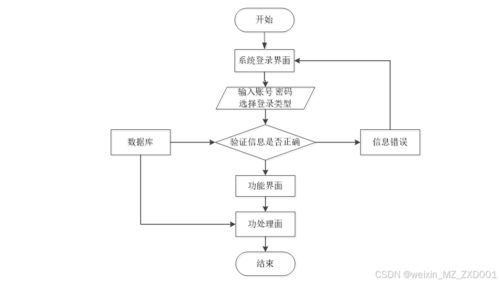ssm 馳康 中醫足療服務管理系統的設計與實現 附源碼32911