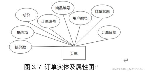 網絡購物管理系統數據庫設計