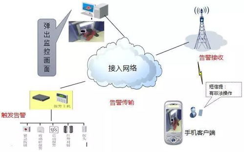 醫院智能化建設缺少整體設計 可以這樣解決