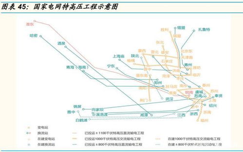 電力行業專題研究 掘金市場,擁電為王